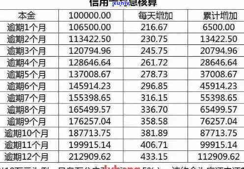 房贷后信用卡逾期影响与处理：逾期的后果、解决 *** 及消除记录