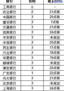 招商信用卡逾期多久全款有影响？逾期上时间及还款要求详解