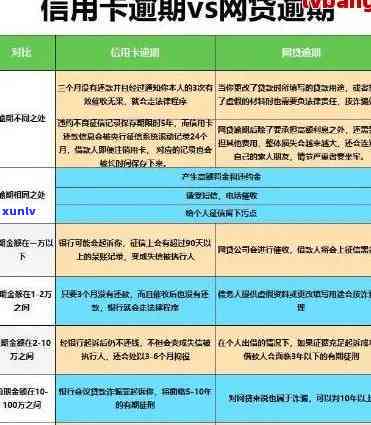 信用卡逾期算逃债吗-信用卡逾期算逃债吗知乎