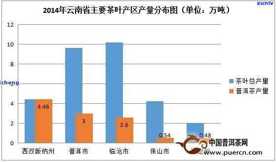 探究普洱紫娟茶的价格区间：大致消费水平分析