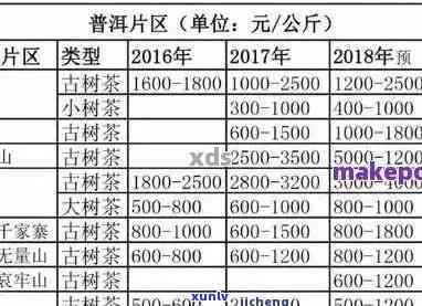 50年普洱老茶价格-50年普洱老茶价格多少