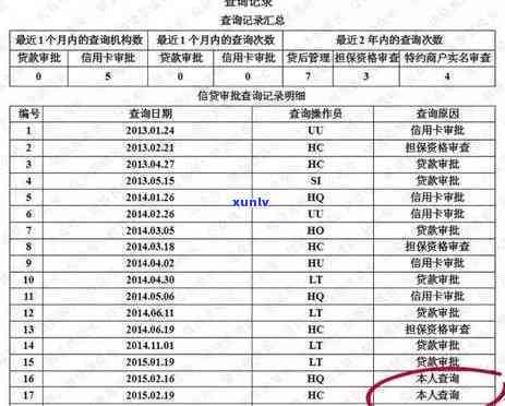 信用卡逾期有什么影响：逾期次数限制与后果