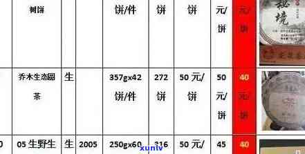 古树普洱生茶价格表：图片、特点、功效及多少钱一斤