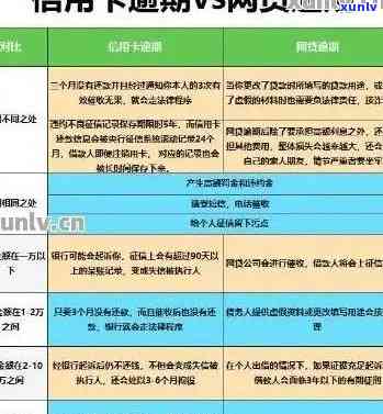 揭秘网贷逾期信用卡背后的风险与应对策略