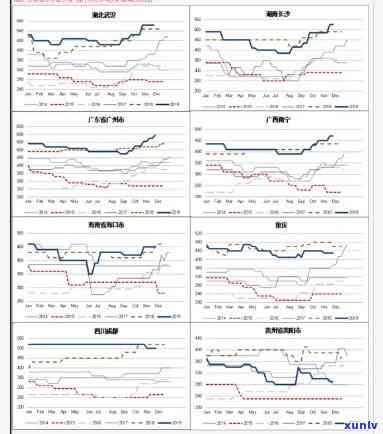 2009年份成熟普洱茶饼价格分析与指南