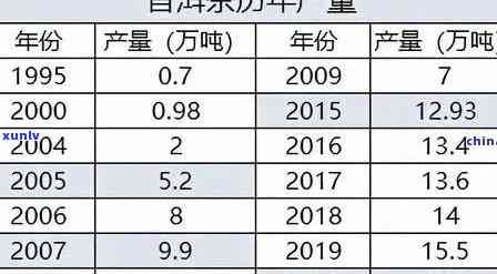 2009年份成熟普洱茶饼价格分析与指南