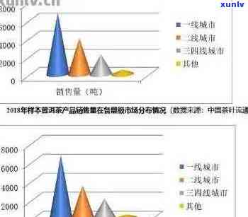 探究2009年普洱茶的市场价值及投资潜力