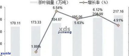 探究2009年普洱茶的市场价值及投资潜力