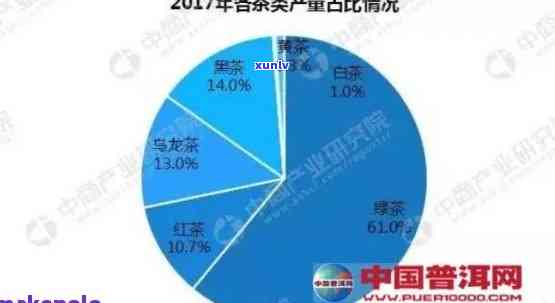 探究2009年普洱茶的市场价值及投资潜力