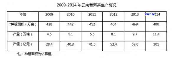 2009年普洱茶当前市场价值解析