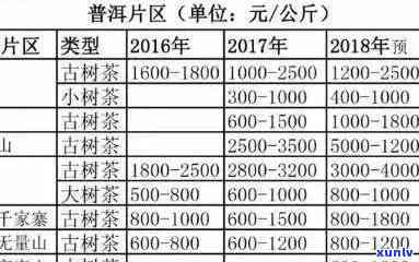 09年普洱熟茶价格-09年普洱熟茶价格表