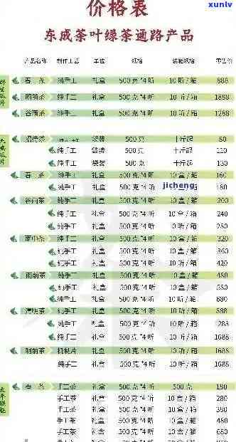 09年普洱熟茶价格-09年普洱熟茶价格表