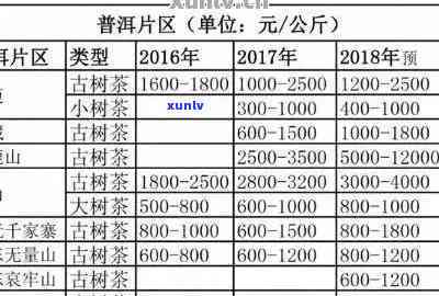 普洱生茶古树茶价格-普洱生茶古树茶价格表