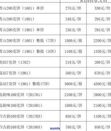 普洱生茶古树茶价格-普洱生茶古树茶价格表