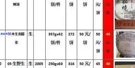 普洱生茶古树茶价格-普洱生茶古树茶价格表