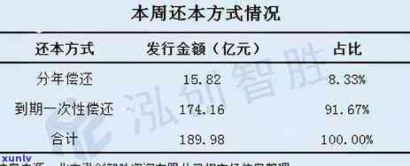 信用卡逾期低于本金还款会怎么样？2021年逾期处理及更低还款指南