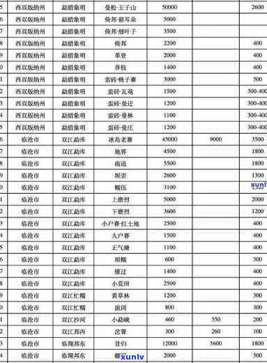 1993年份普洱茶市场价格及收藏价值查询