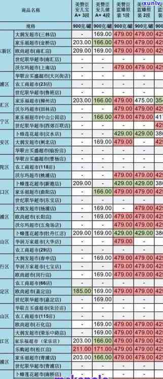 1993年份普洱茶市场价格及收藏价值查询