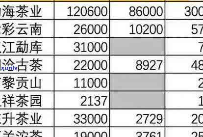 1993年普洱茶市场价格波动与价值分析