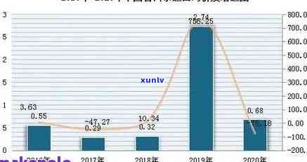 1993年普洱茶市场价格波动与价值分析