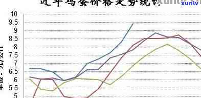 1993年普洱茶市场价格波动与价值分析