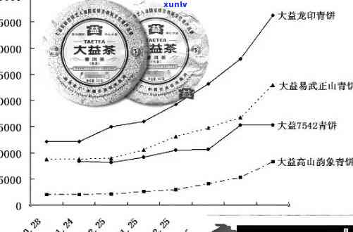 1993年普洱茶市场价格波动与价值分析