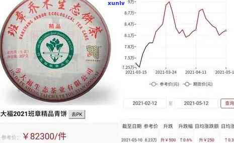 老班章 *** 珍藏版价格：2020与2021年份对比