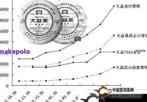 探究90年代普洱茶价格波动的背后因素