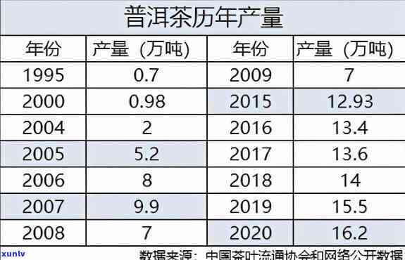 探究90年代普洱茶价格波动的背后因素