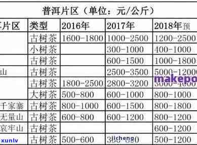 一九九0年普洱价格-90年普洱价格