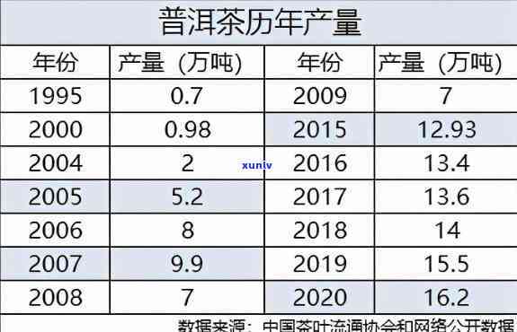 一九九0年普洱价格-90年普洱价格