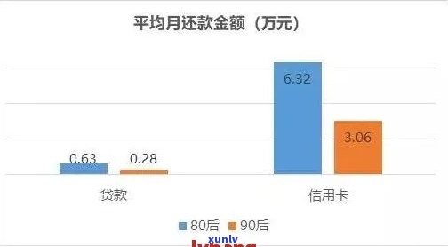 探究网贷逾期对信用卡使用的影响