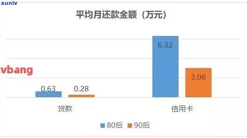 网贷逾期了信用卡受影响怎么办：影响及解决策略探讨