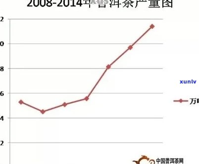 回顾2002年：普洱茶市场价格走势分析