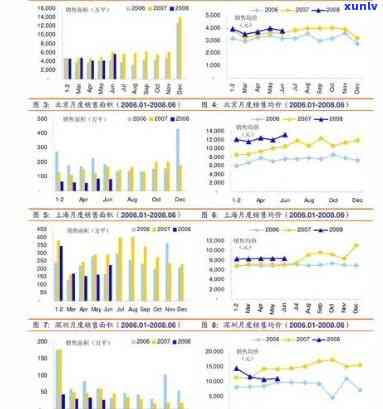 回顾2002年：普洱茶市场价格走势分析