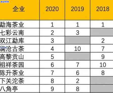 探究2002年普洱熟茶的市场价格与价值因素