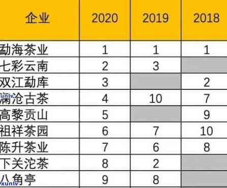 2002年普洱茶多少钱1饼：熟普洱茶市场价格分析