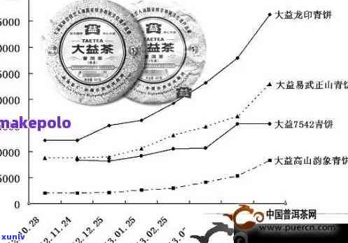 云南普洱沱茶价格解析：品质与市场的双重因素影响