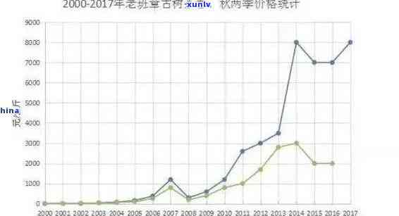 云南普洱沱茶价格解析：品质与市场的双重因素影响