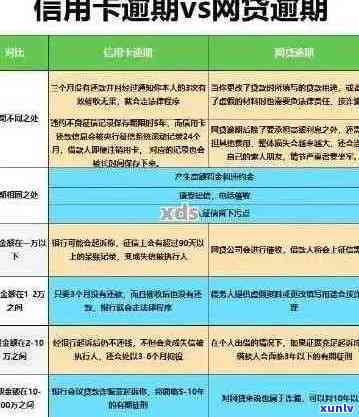 如何解决逾期信用卡利息问题