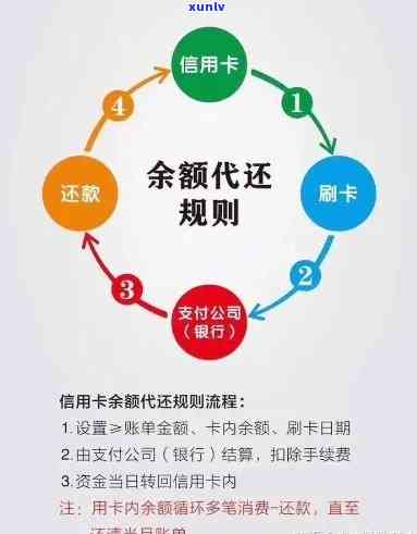 怎样偿还逾期的信用卡的钱:信用卡逾期还款攻略,避免利息,恢复信用