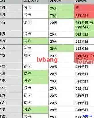 2021年信用卡逾期处理新政策详解：持卡人权益保障与正确应对策略