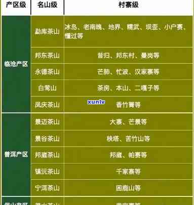 凤凰山普洱生茶价格表与口感特点：茶区概览