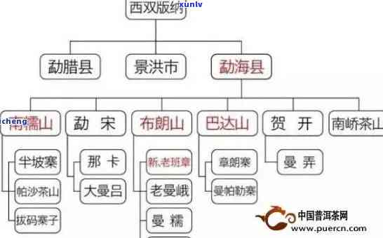 凤凰山普洱生茶价格表与口感特点：茶区概览