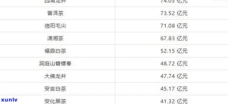 一品堂普洱熟茶价格查询：一品堂普洱茶官方定价信息一览