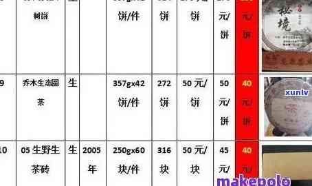 云南一品堂普洱茶生茶价格大全：年份、工艺与规格一览