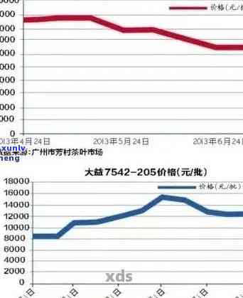 2009年份普洱生茶市场价格指南