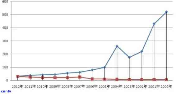 2009年份普洱生茶市场价格指南