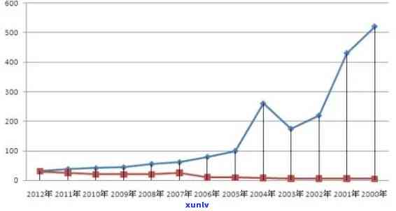 2009年份普洱生茶市场价格分析与参考