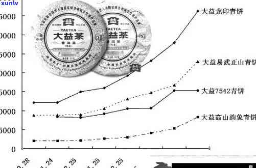 2009年份普洱生茶市场价格分析与参考